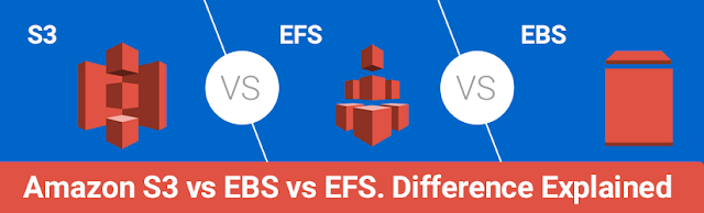 efs backup to s3